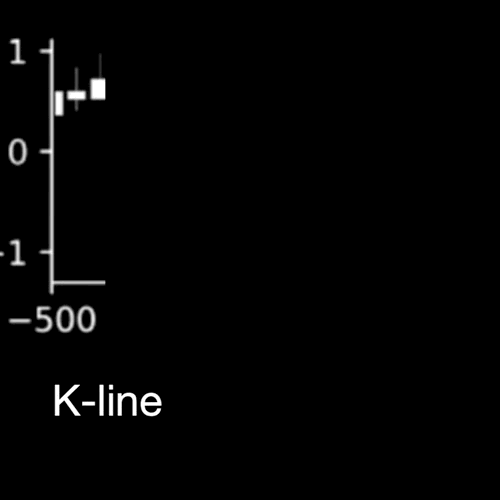 数字货币进化第一阶段
