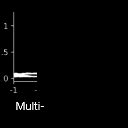 数字货币进化第二阶段